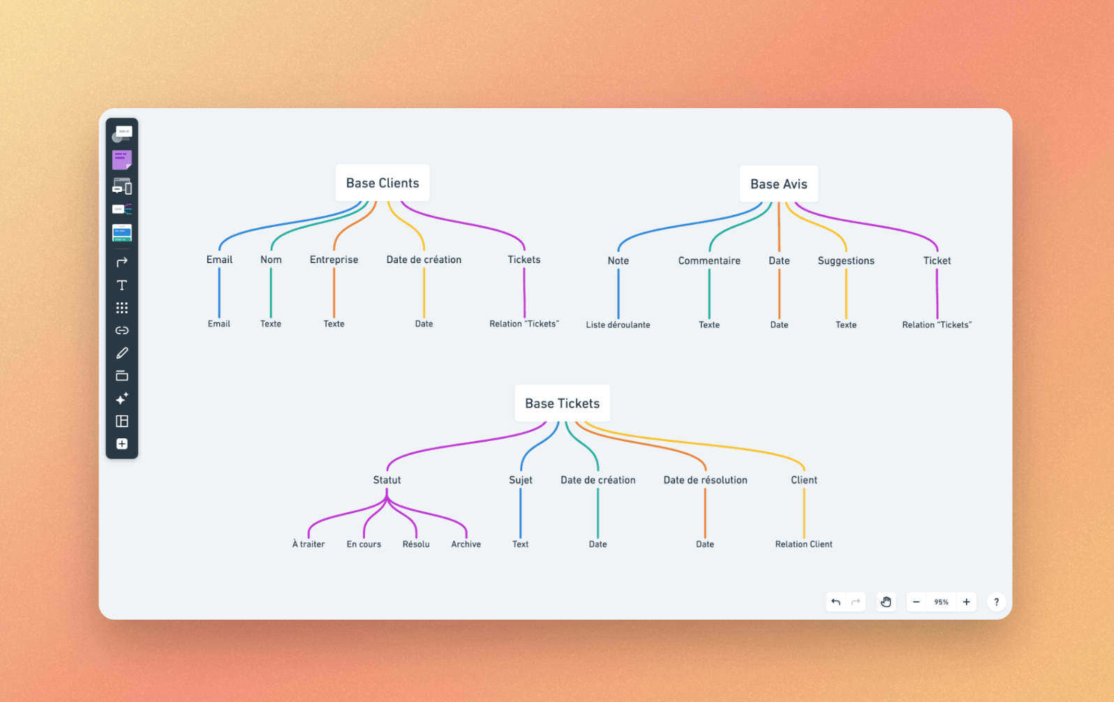 Schéma des 3 bases de données