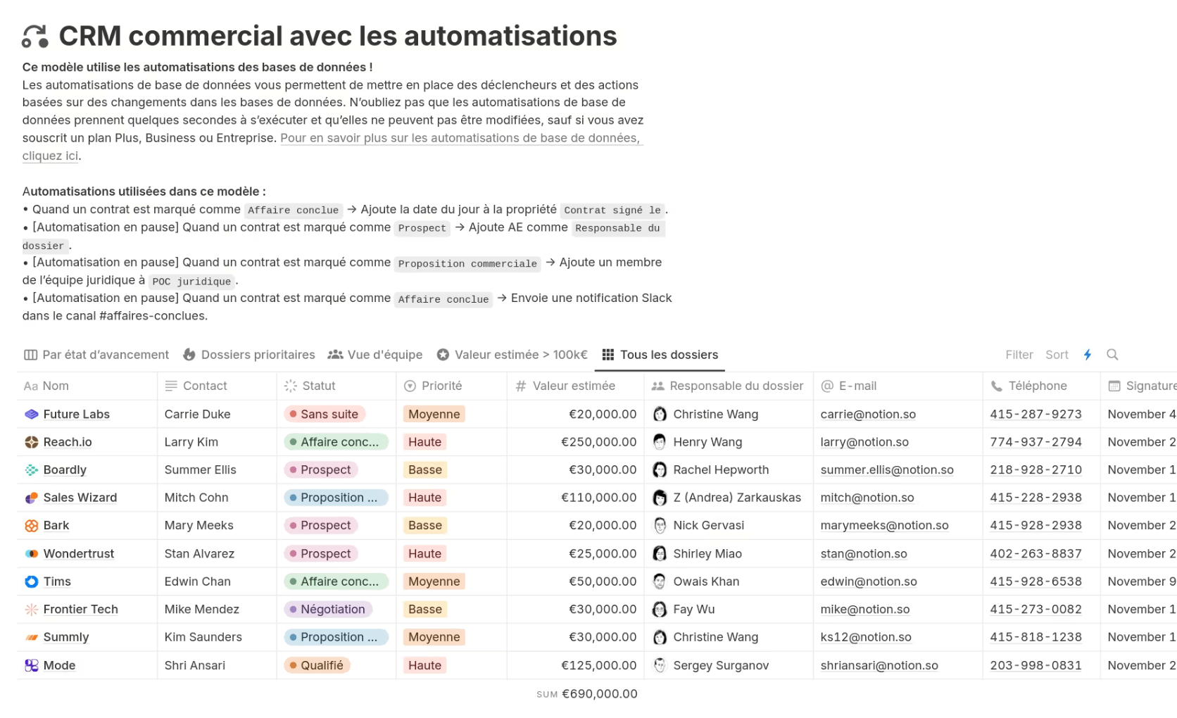 Pipeline CRM Commercial Automatisations